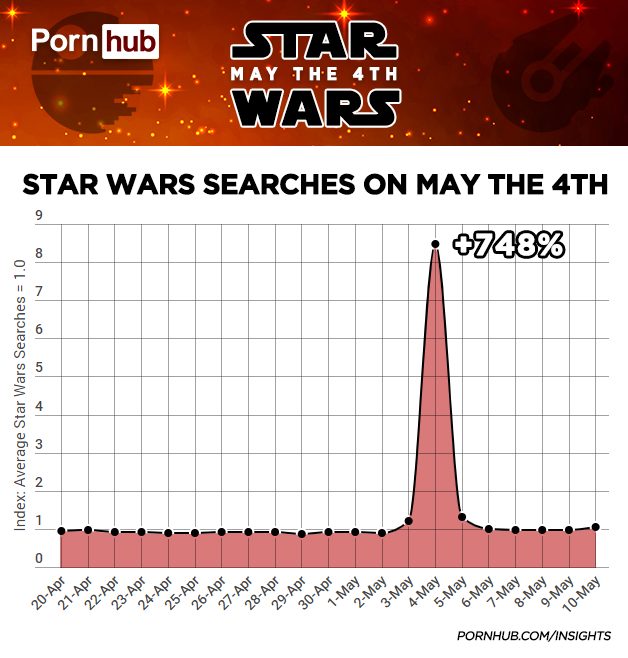 Pornhub release their 2019 Year In Review - revealing what all you dirty buggers are looking up